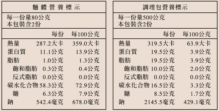 藍海饌-蕃茄排骨麵2入裝