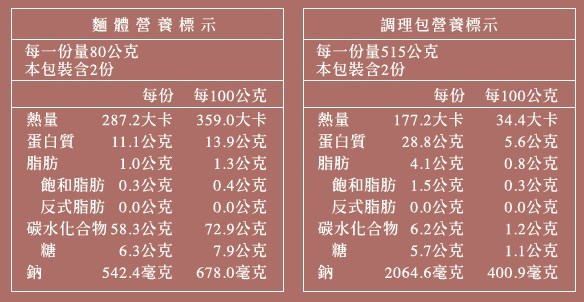 藍海饌-蕃茄牛肉麵2入裝
