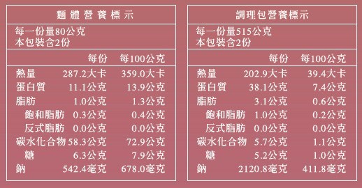 藍海饌-蕃茄半斤半肉牛肉麵2入裝